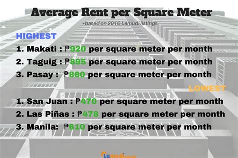 Condos for Rent in Manila, Metro Manila .